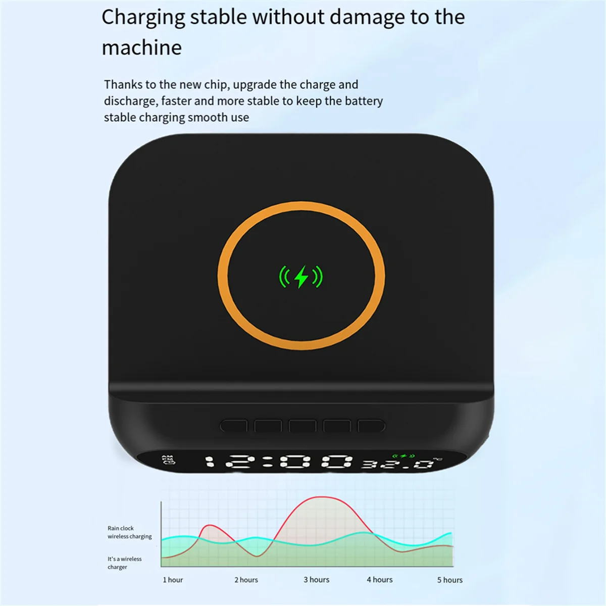 Alarm Clock with fast Wireless Charger [15W]